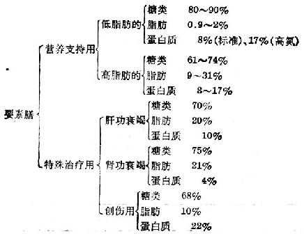 linchuangyingyangxue171.jpg